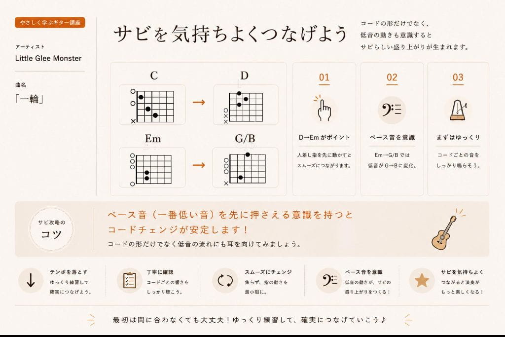 『一輪』ワンポイントレッスン画像2